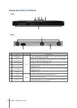 Предварительный просмотр 4 страницы Synology RX418 Hardware Installation Manual