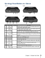 Preview for 5 page of Synology VisualStation VS960HD Hardware Installation Manual