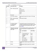 Предварительный просмотр 44 страницы Synopsys DesignWare ARC AXC003 User Manual