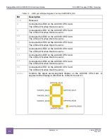 Предварительный просмотр 54 страницы Synopsys DesignWare ARC AXC003 User Manual