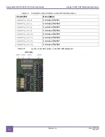 Предварительный просмотр 64 страницы Synopsys DesignWare ARC AXC003 User Manual