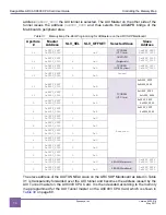 Предварительный просмотр 70 страницы Synopsys DesignWare ARC AXC003 User Manual