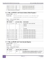 Предварительный просмотр 116 страницы Synopsys DesignWare ARC AXC003 User Manual