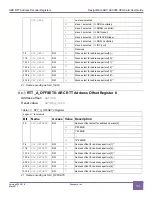 Предварительный просмотр 121 страницы Synopsys DesignWare ARC AXC003 User Manual