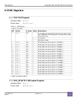 Предварительный просмотр 123 страницы Synopsys DesignWare ARC AXC003 User Manual