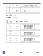 Предварительный просмотр 128 страницы Synopsys DesignWare ARC AXC003 User Manual