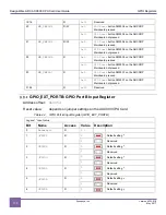 Предварительный просмотр 130 страницы Synopsys DesignWare ARC AXC003 User Manual