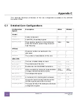 Предварительный просмотр 137 страницы Synopsys DesignWare ARC AXC003 User Manual