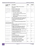 Предварительный просмотр 138 страницы Synopsys DesignWare ARC AXC003 User Manual