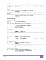 Предварительный просмотр 139 страницы Synopsys DesignWare ARC AXC003 User Manual