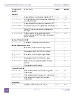 Предварительный просмотр 140 страницы Synopsys DesignWare ARC AXC003 User Manual