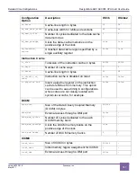 Предварительный просмотр 141 страницы Synopsys DesignWare ARC AXC003 User Manual