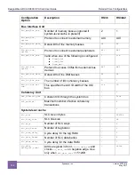 Предварительный просмотр 142 страницы Synopsys DesignWare ARC AXC003 User Manual