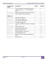 Предварительный просмотр 143 страницы Synopsys DesignWare ARC AXC003 User Manual