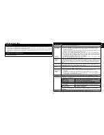 Предварительный просмотр 11 страницы Synovis GEM FlowCoupler Instructions For Use Manual