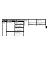 Предварительный просмотр 33 страницы Synovis GEM FlowCoupler Instructions For Use Manual