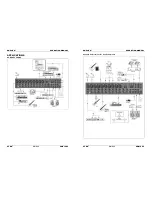 Предварительный просмотр 10 страницы SYNQ AUDIO RESEARCH SMP 16.42 Operation Manual