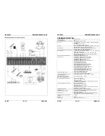 Предварительный просмотр 40 страницы SYNQ AUDIO RESEARCH SMP 16.42 Operation Manual