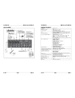 Предварительный просмотр 50 страницы SYNQ AUDIO RESEARCH SMP 8.2 Manual