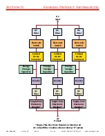 Preview for 8 page of SynQor MINV-4000-1U-28 Series Operator'S Manual