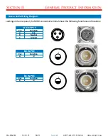 Preview for 14 page of SynQor MINV-4000-1U-28 Series Operator'S Manual