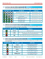 Preview for 19 page of SynQor MINV-4000-1U-28 Series Operator'S Manual