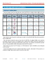 Preview for 25 page of SynQor MINV-4000-1U-28 Series Operator'S Manual