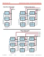 Preview for 31 page of SynQor MINV-4000-1U-28 Series Operator'S Manual