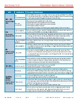 Preview for 43 page of SynQor MINV-4000-1U-28 Series Operator'S Manual