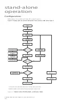 Preview for 104 page of Synrad FH FLYER Operator'S Manual