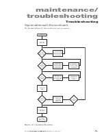 Предварительный просмотр 93 страницы Synrad Firestar TI Series Operator'S Manual