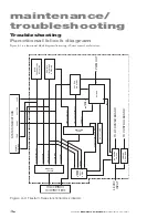 Предварительный просмотр 94 страницы Synrad Firestar TI Series Operator'S Manual