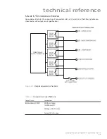 Preview for 71 page of Synrad Firestar V Series Operator'S Manual