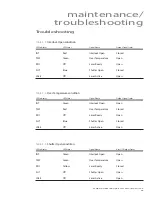 Preview for 95 page of Synrad Firestar V Series Operator'S Manual