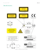 Preview for 26 page of Synrad Novanta OEM ti Series User Manual