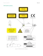 Preview for 28 page of Synrad Novanta OEM ti Series User Manual