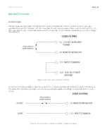 Preview for 60 page of Synrad Novanta OEM ti Series User Manual