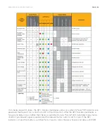 Preview for 94 page of Synrad Novanta OEM ti Series User Manual