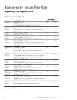 Предварительный просмотр 20 страницы Synrad Pulstar P100 Series Operator'S Manual