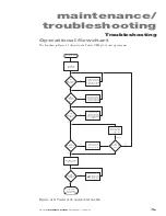 Предварительный просмотр 87 страницы Synrad Pulstar P100 Series Operator'S Manual