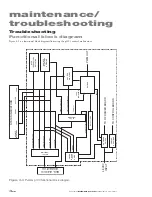 Предварительный просмотр 88 страницы Synrad Pulstar P100 Series Operator'S Manual