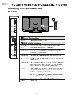 Preview for 13 page of Syntax Olevia LT23HVX User Manual