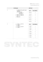 Preview for 17 page of Syntec 60W-E Wood Operation Manual