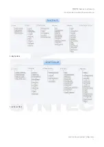 Preview for 5 page of Syntec 610-E5 Operation Manual