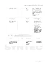 Preview for 41 page of Syntec 70SB Manual