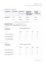 Preview for 21 page of Syntec SPD-32B1-300 Hardware Manual