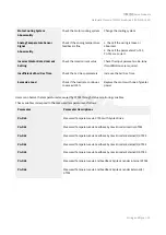 Preview for 24 page of Syntec SPD-32B1-300 Hardware Manual