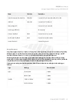 Preview for 41 page of Syntec SPD-32B1-300 Hardware Manual