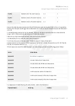 Preview for 51 page of Syntec SPD-32B1-300 Hardware Manual