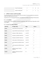 Preview for 21 page of Syntec SPD-32C1-075 Hardware Manual